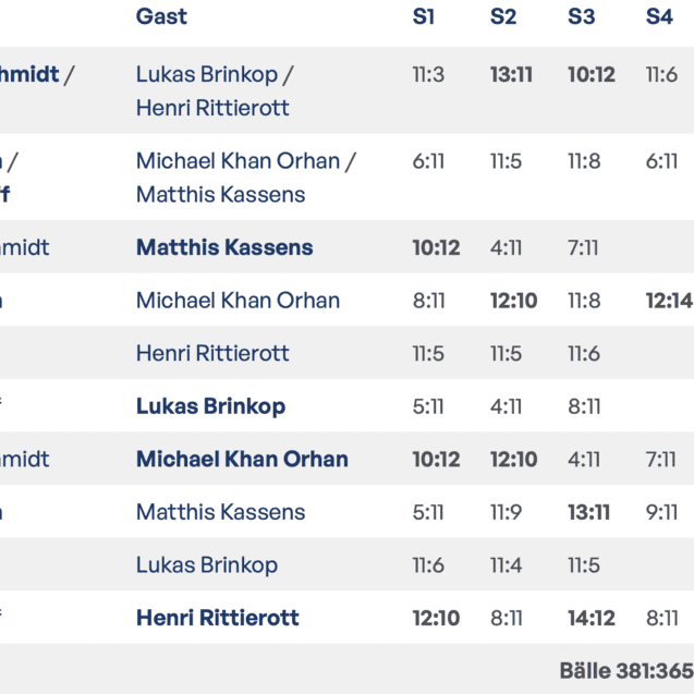 TuS-Celle-2-Lunestedt