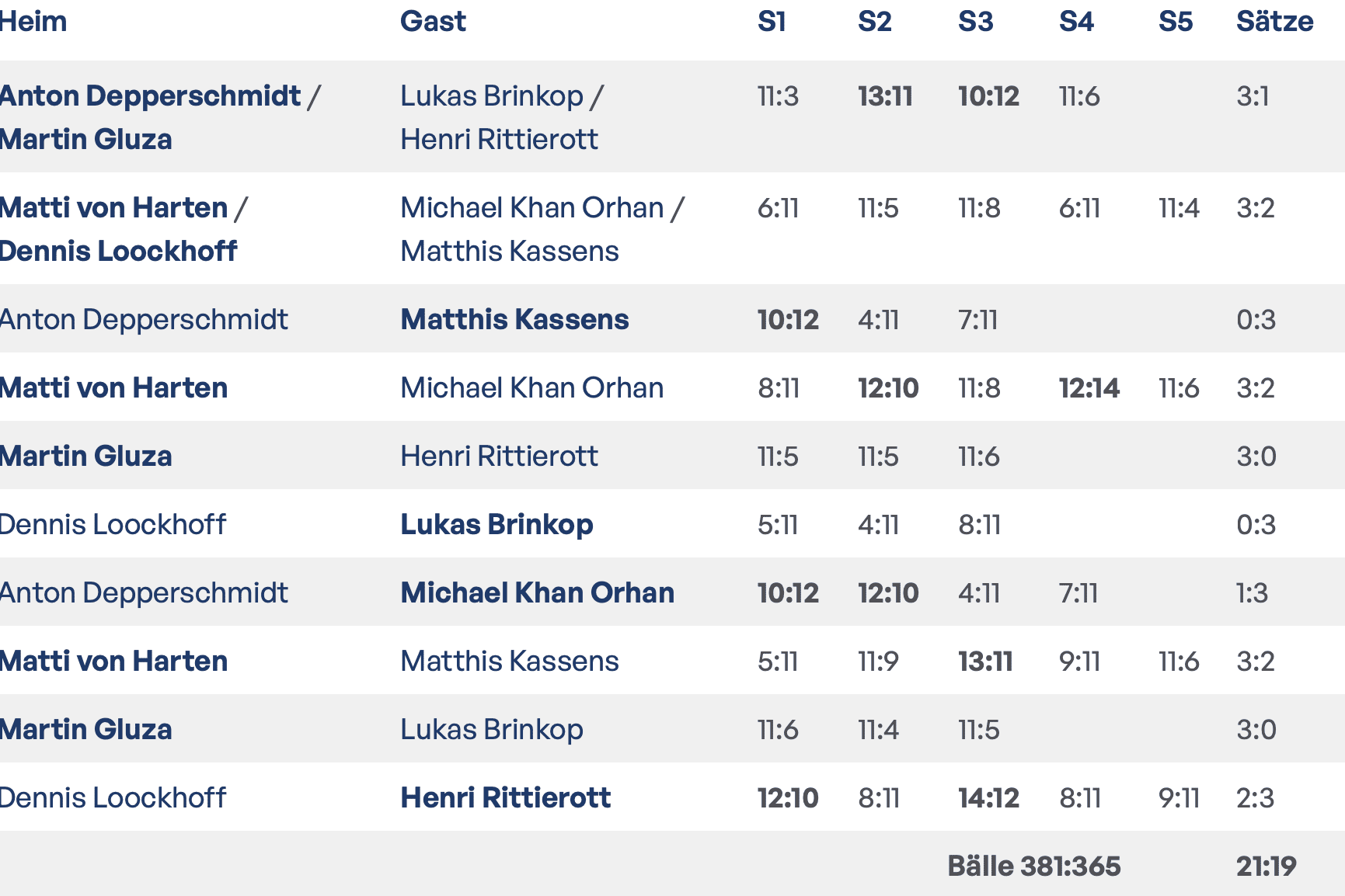 TuS-Celle-2-Lunestedt