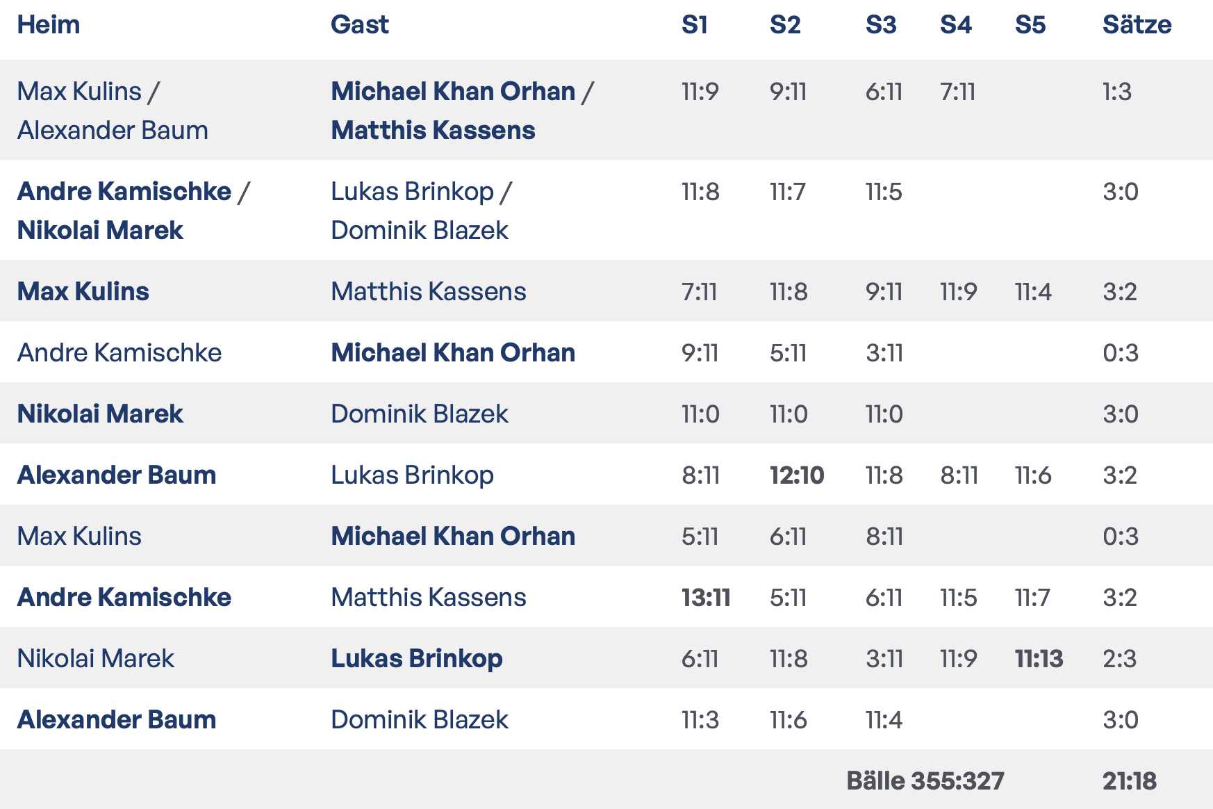 TuS-Celle-2-Marklohe-2