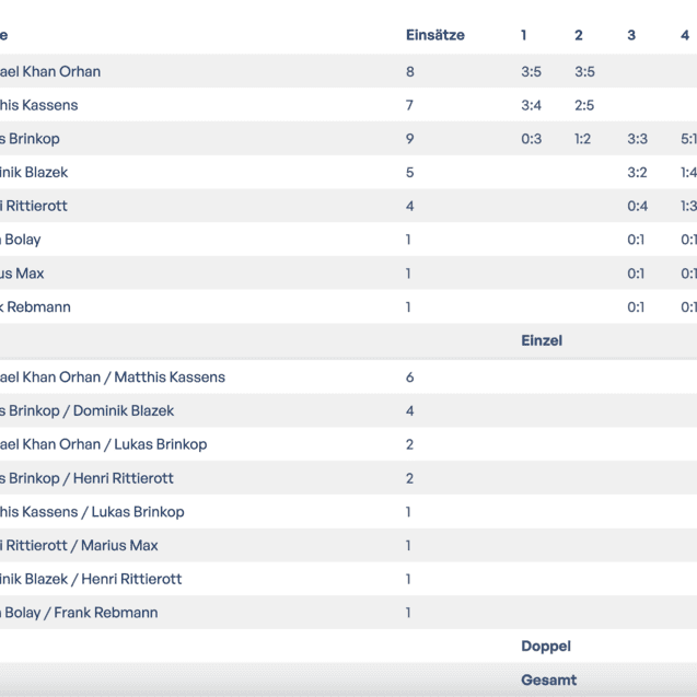 TuS-Celle-Erwachsene-2-Bilanzen TuS-Celle-Erwachsene-2-Bilanzen