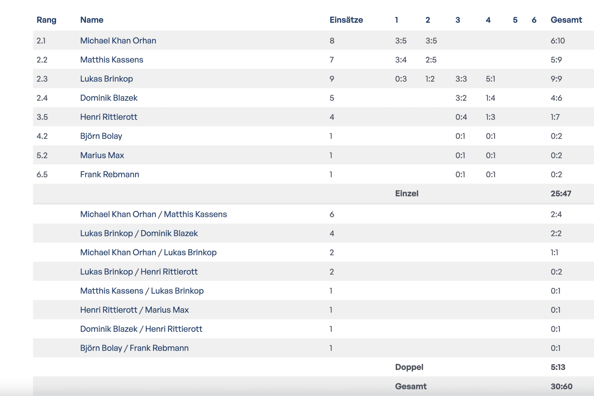 TuS-Celle-Erwachsene-2-Bilanzen TuS-Celle-Erwachsene-2-Bilanzen
